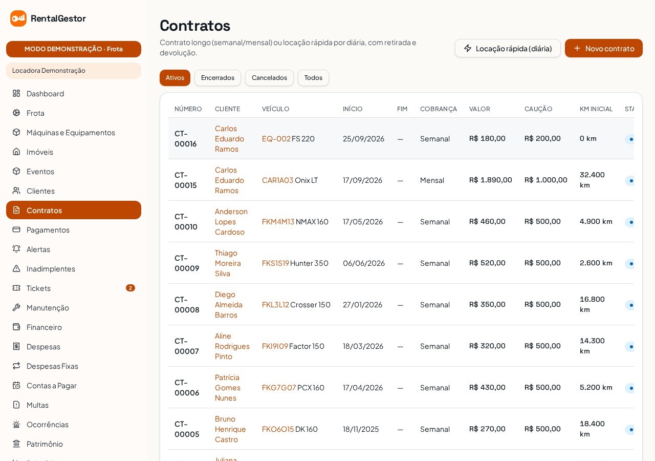 Contratos e documentos