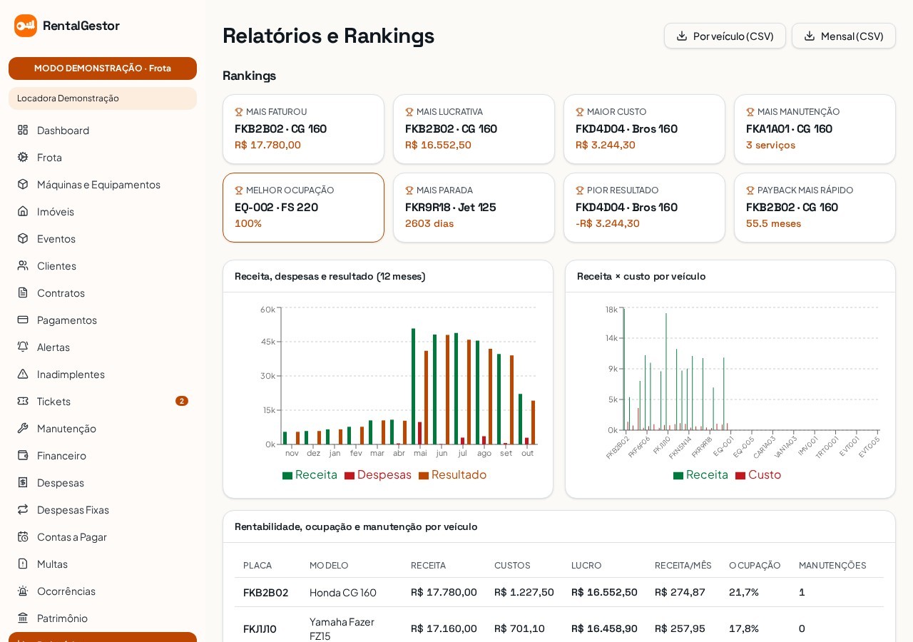 Relatórios e rankings